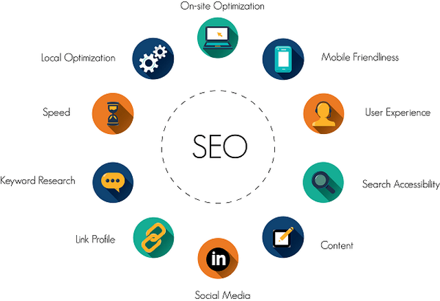 Kỹ thuật tối ưu SEO Onpage tăng thứ hạng