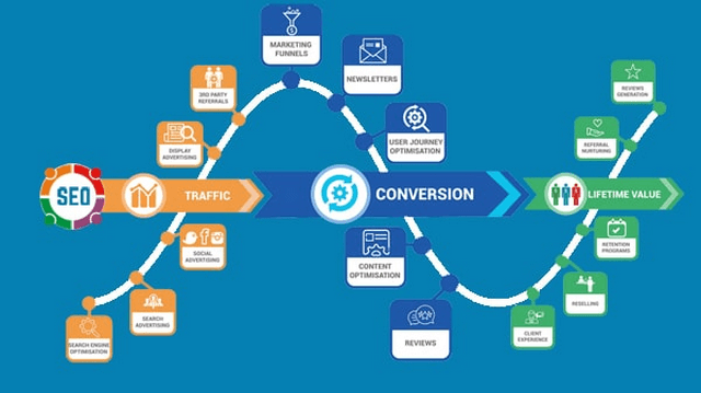 Kỹ thuật tối ưu SEO Onpage tăng thứ hạng