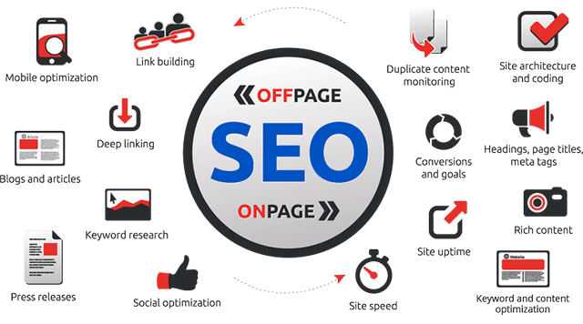 Kỹ thuật tối ưu SEO Onpage tăng thứ hạng