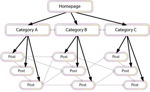 backlink