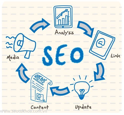 sai lầm trong Seo khiến bạn thất bại nhanh chóng