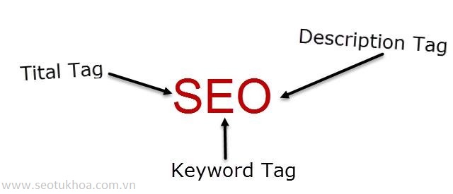 cách sử dụng tag hiệu quả